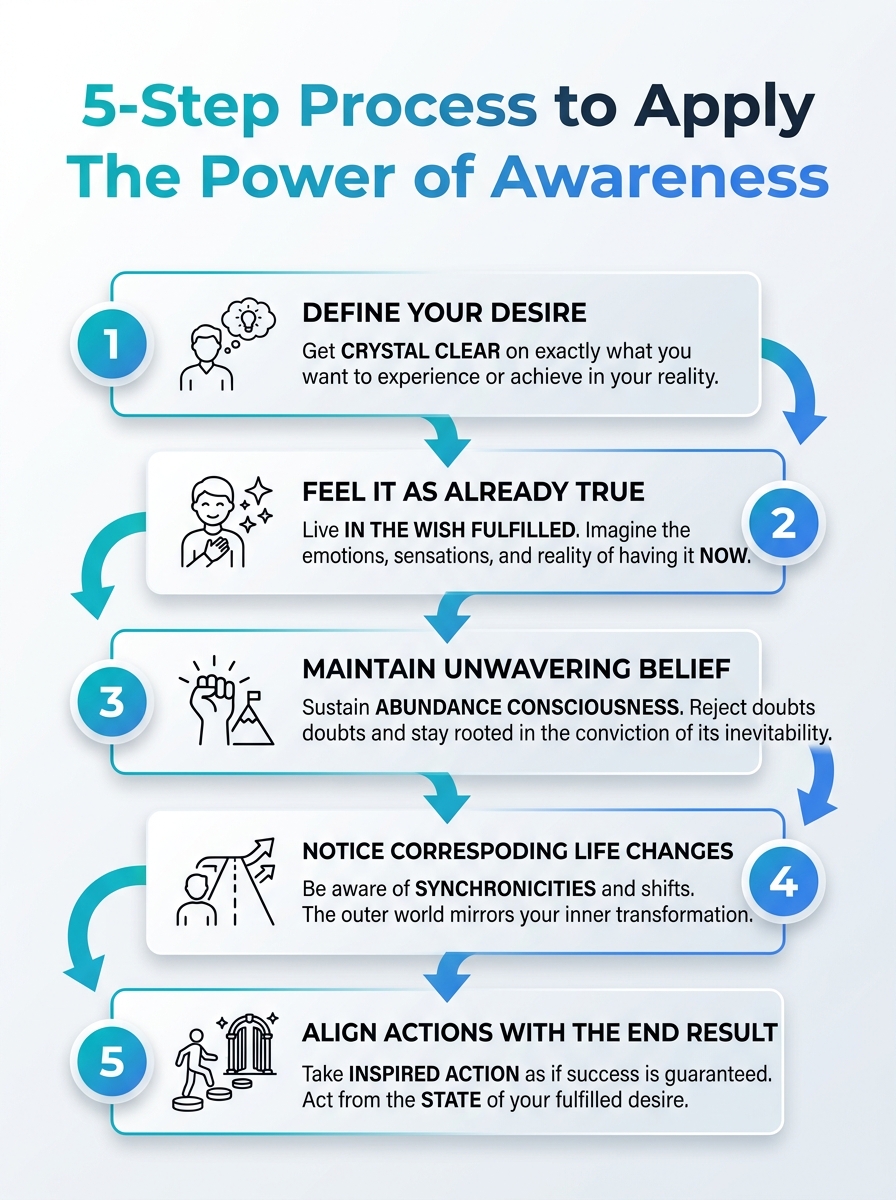 5-step process to apply the power of awareness Neville Goddard, visual guide.