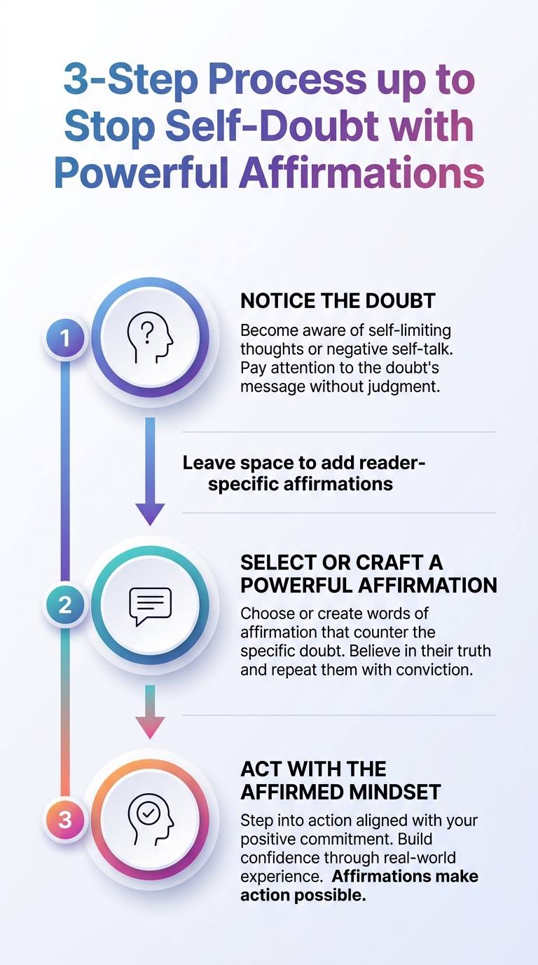 Infographic: Stop Self-Doubt with Powerful Affirmations — a 3-step process to boost confidence.