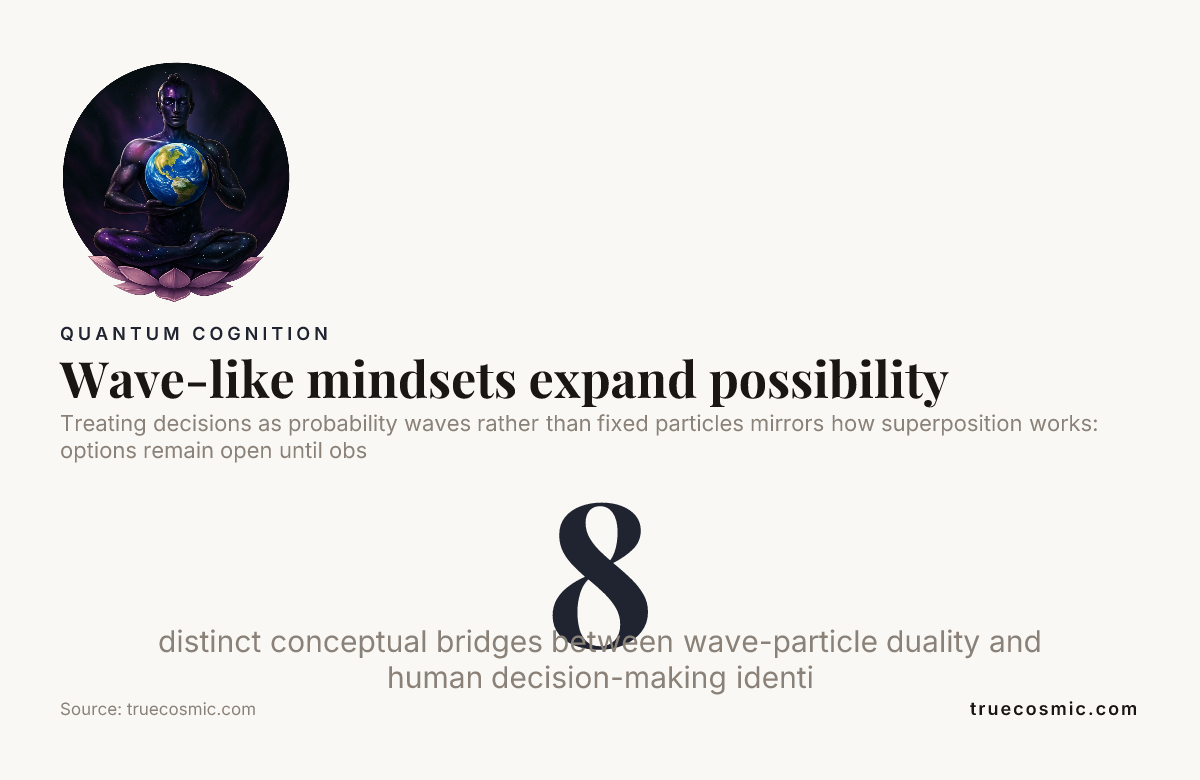Wave-like mindsets expand possibility, data from truecosmic.com