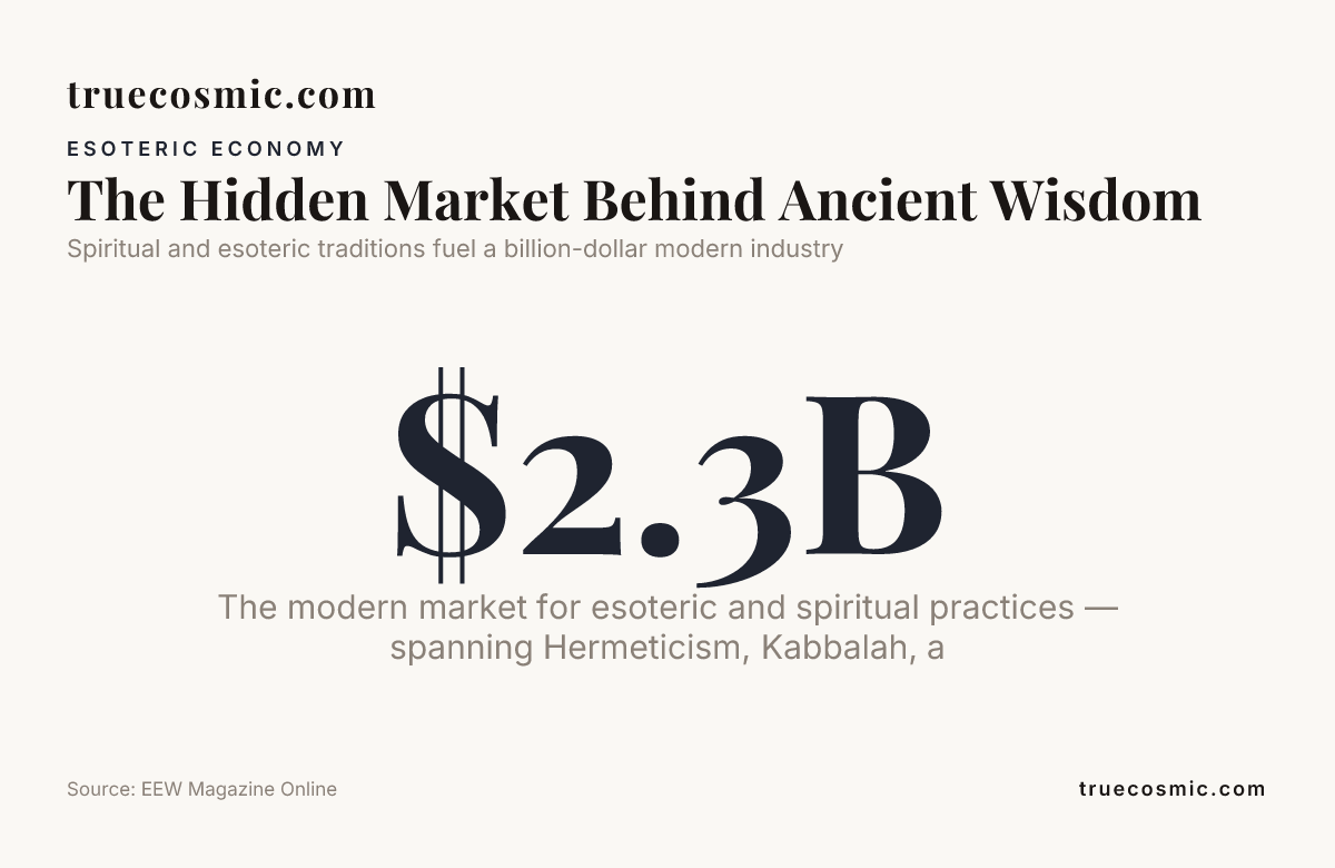 The Hidden Market Behind Ancient Wisdom , data from EEW Magazine Online