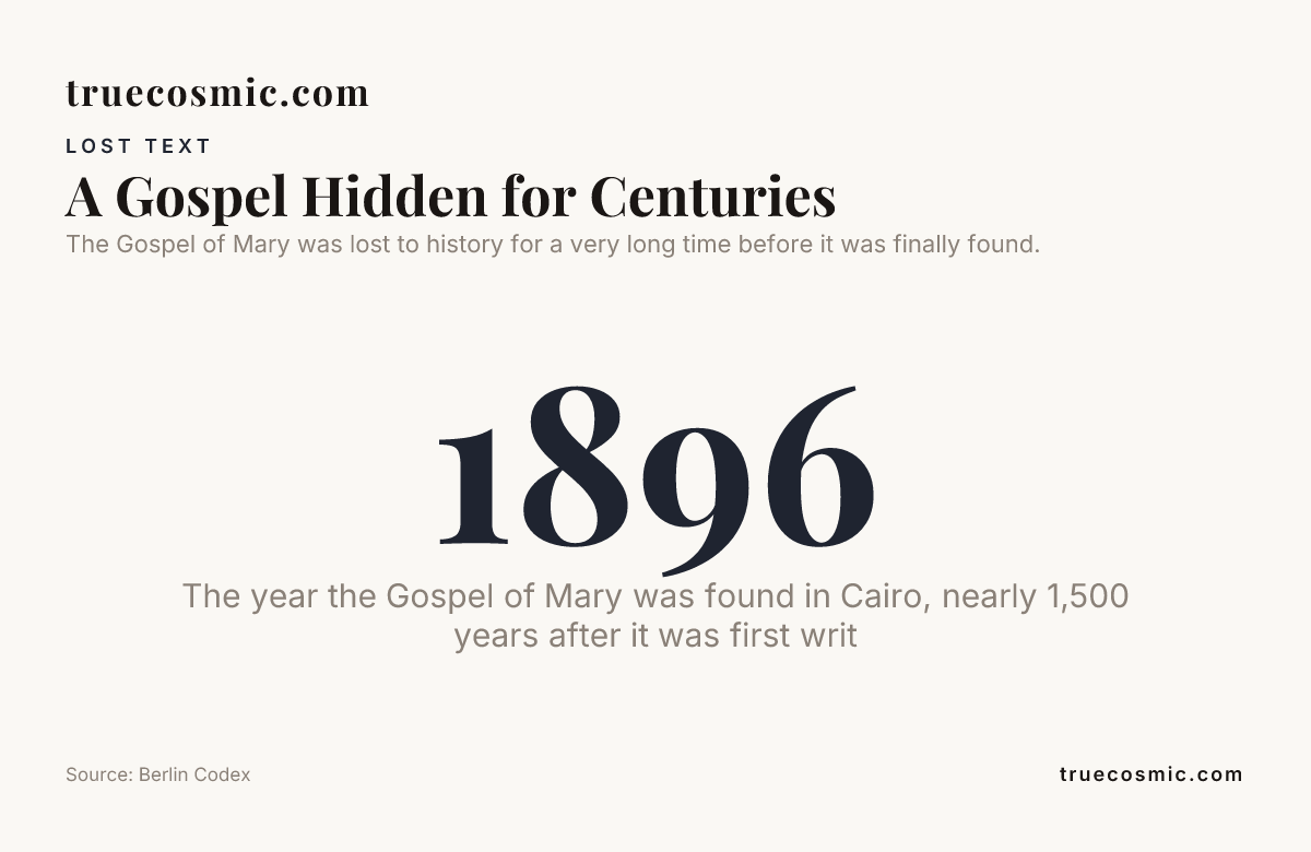 A Gospel Hidden for Centuries — data from Berlin Codex