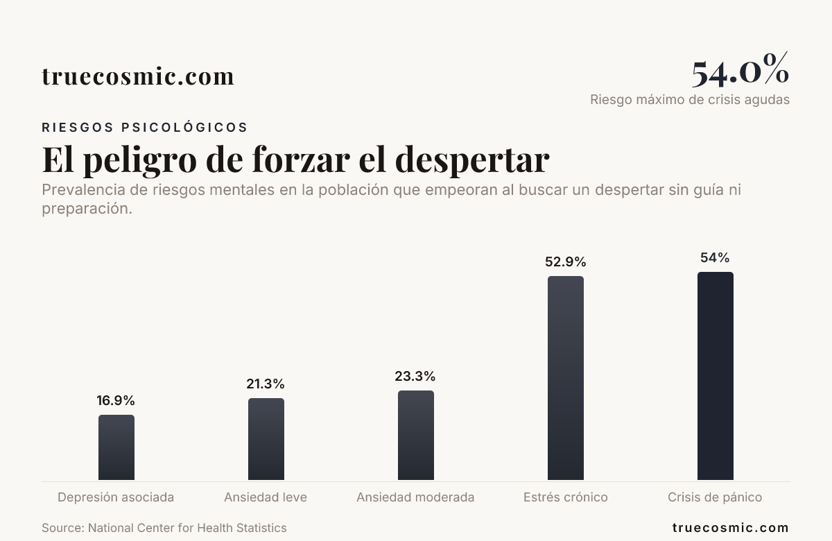 El peligro de forzar el despertar — data from National Center for Health Statistics