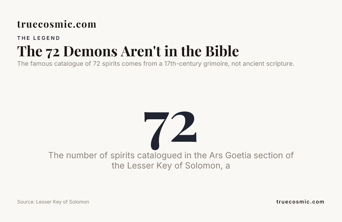 The 72 Demons Aren't in the Bible — data from Lesser Key of Solomon