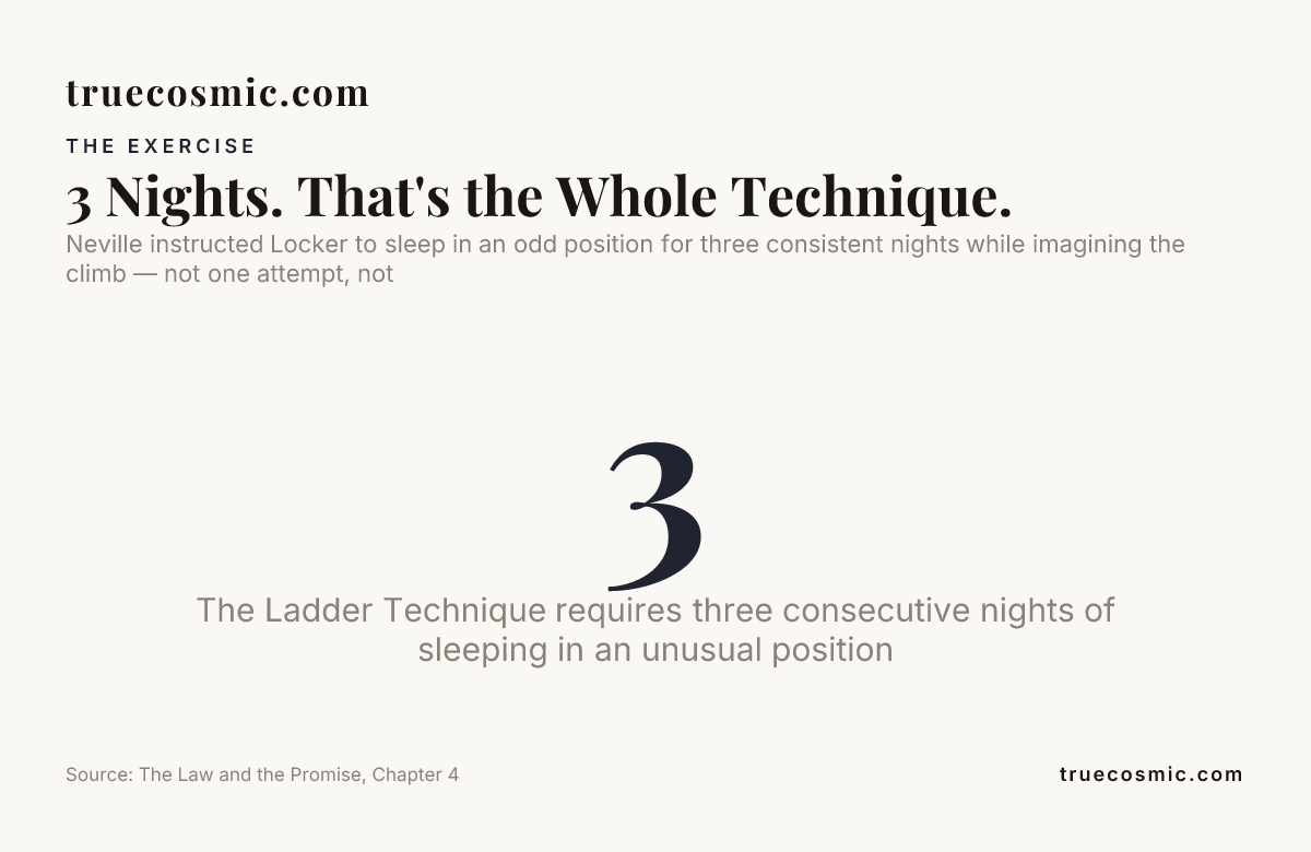 3 Nights. That's the Whole Technique. — data from The Law and the Promise, Chapter 4