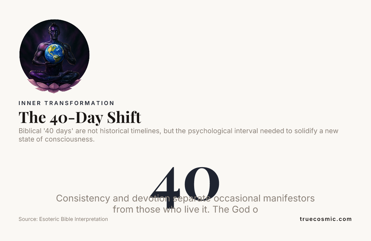 The 40-Day Shift — data from Esoteric Bible Interpretation