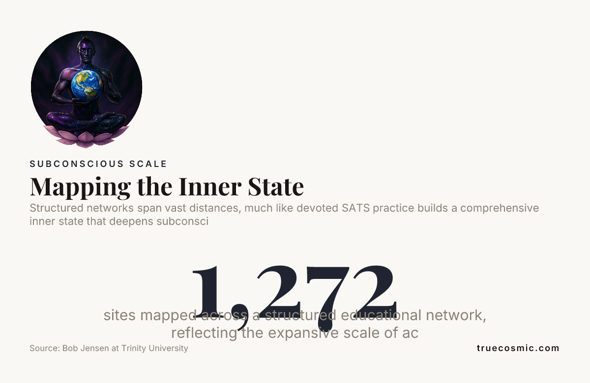 Mapping the Inner State — data from Bob Jensen at Trinity University
