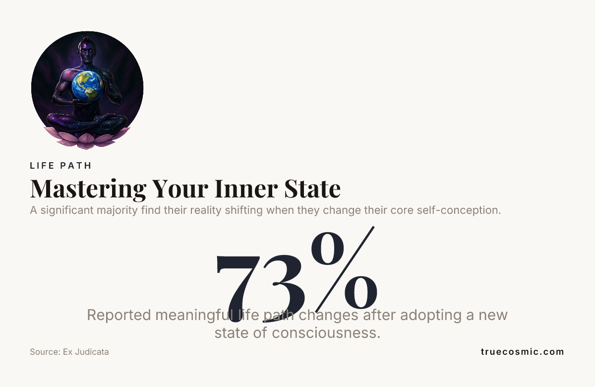 Mastering Your Inner State , data from Ex Judicata