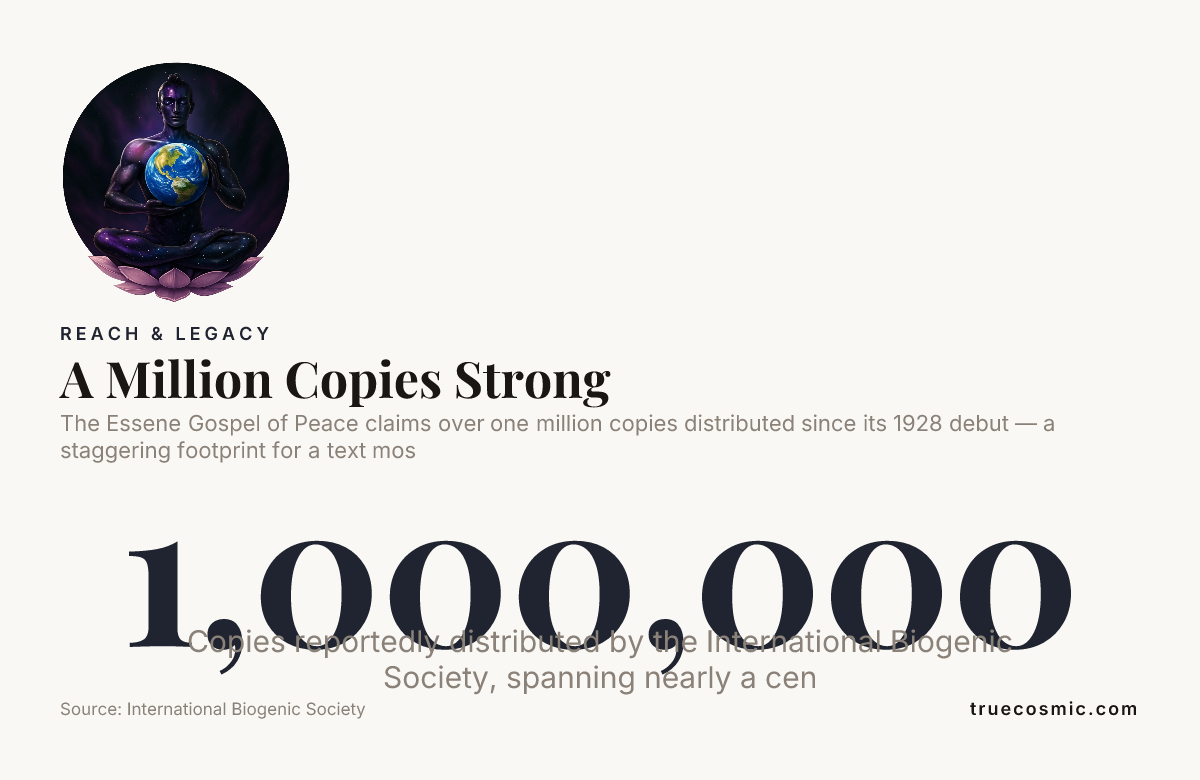 A Million Copies Strong — data from International Biogenic Society