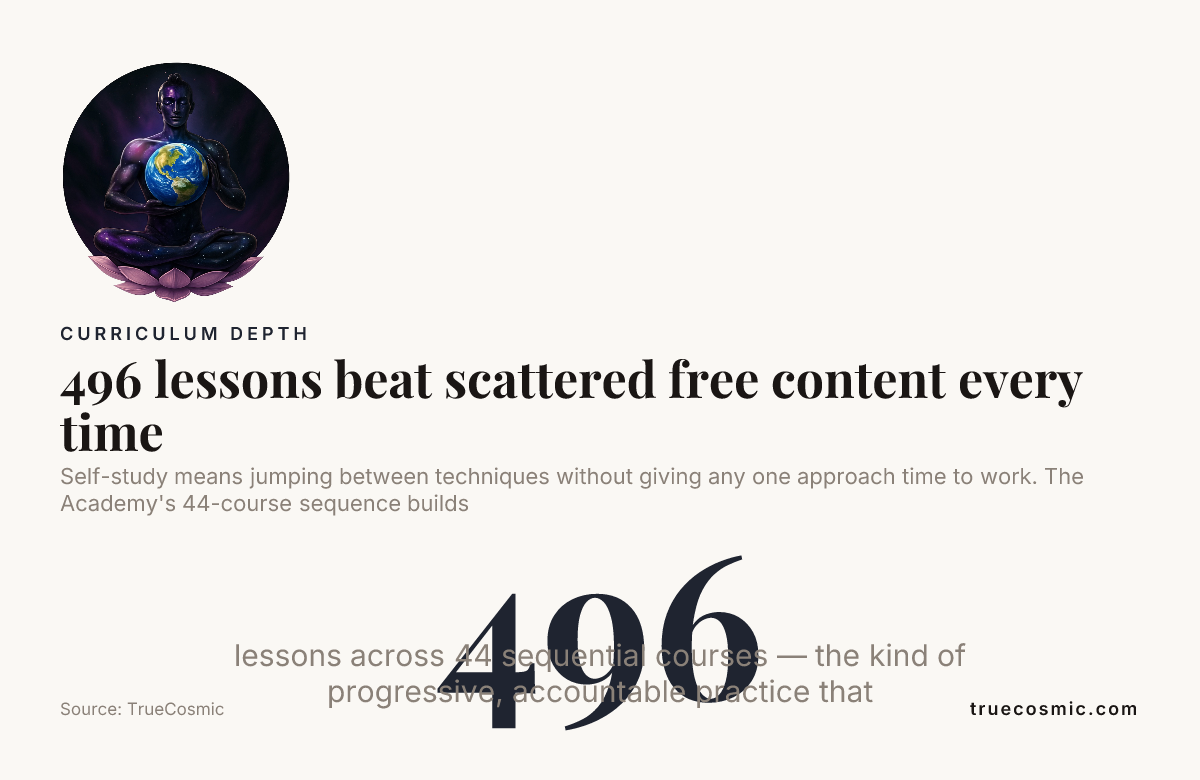 496 lessons beat scattered free content every time — data from TrueCosmic