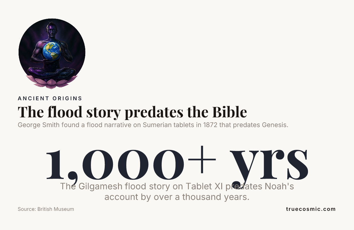 The flood story predates the Bible - data from British Museum
