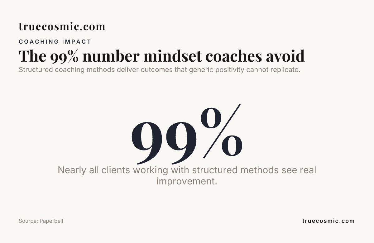 The 99% number mindset coaches avoid , data from Paperbell